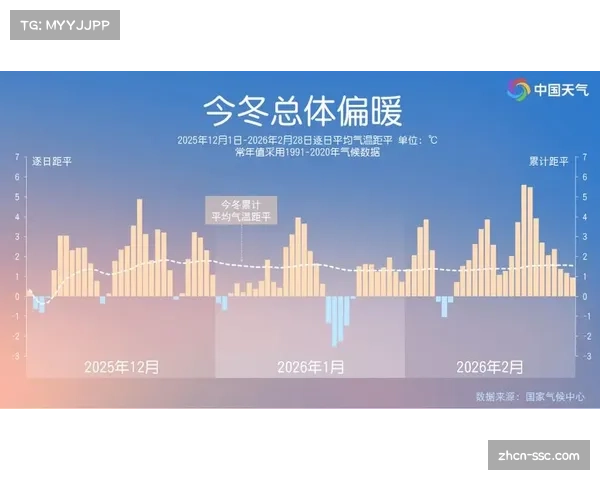 天气预报：明日多伦多可能降雪，场馆是否关闭顶棚或影响球员定位球手感